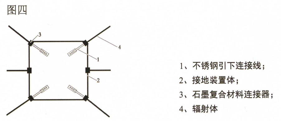 鎧裝石墨引下線