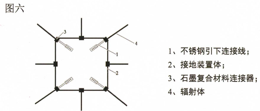 鎧裝石墨引下線