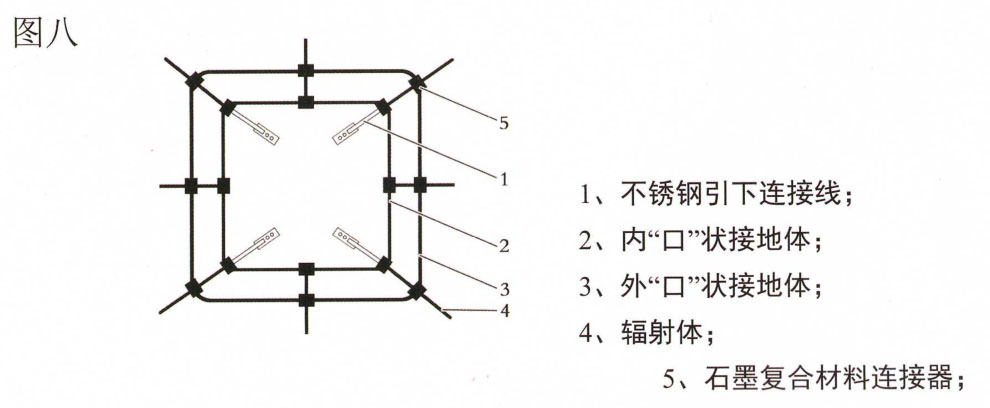 鎧裝石墨引下線