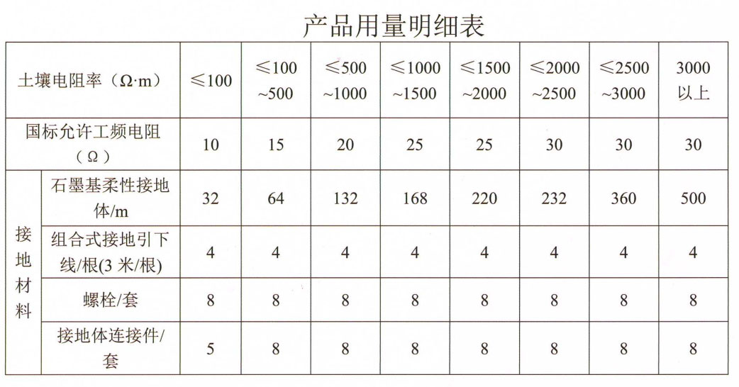 鎧裝石墨引下線