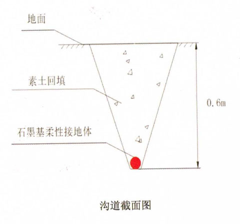 鎧裝石墨引下線