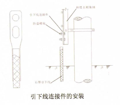 鎧裝石墨引下線