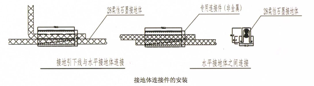 鎧裝石墨引下線